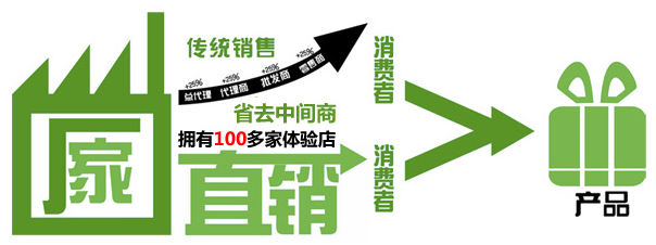 三亞文華東方酒店 以卓越家具為觸角，構建奢華生活方式的營銷新篇