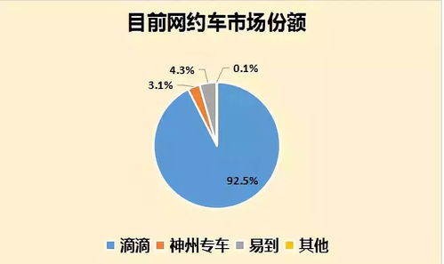 京東跨界新布局 開啟網約車經營，網絡文化經營戰略再下一城